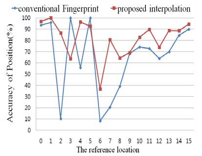 Figure 7 Figure 7