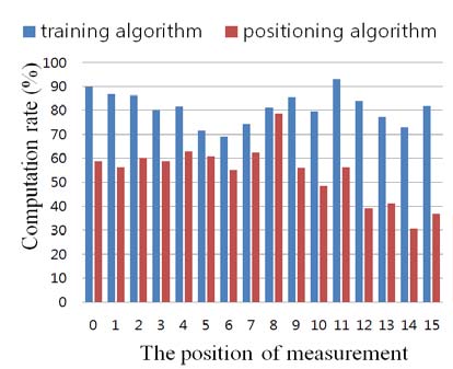 Figure 9 Figure 9