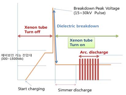 Figure 1 Figure 1