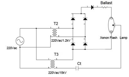Figure 2 Figure 2