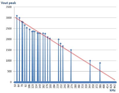 Figure 7 Figure 7