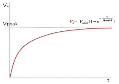 Figure 9 Figure 9