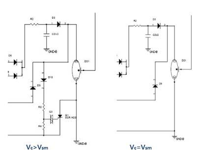 Figure 10 Figure 10