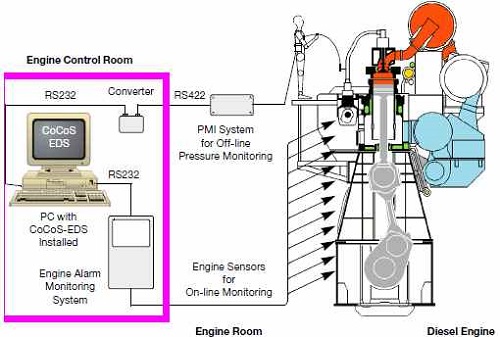 Figure 1: