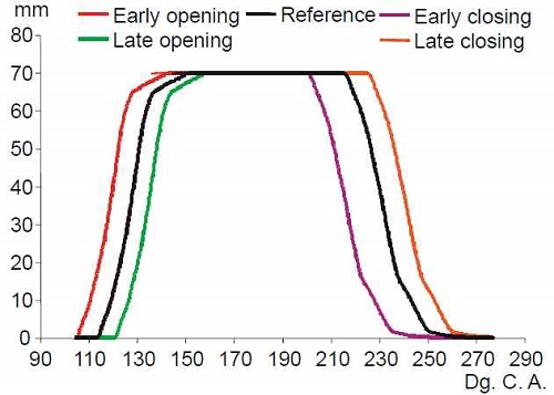 Figure 3: