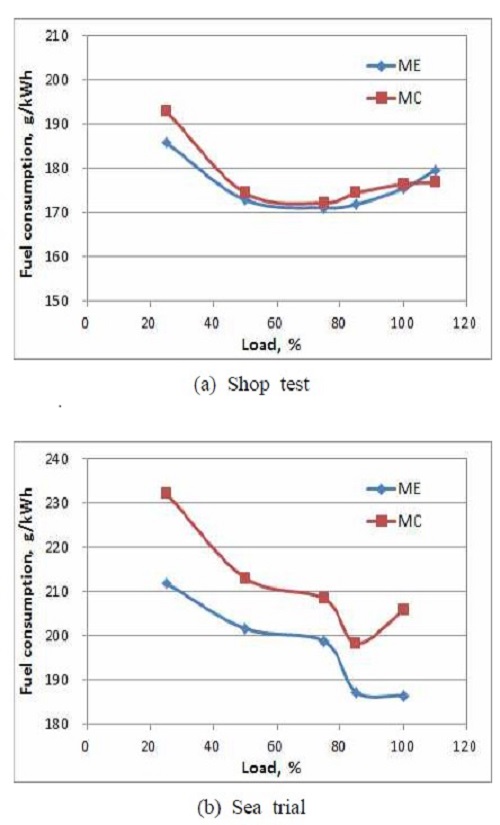 Figure 5: