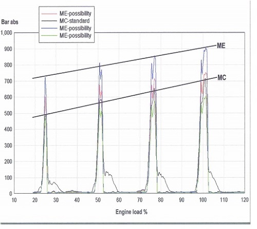 Figure 6: