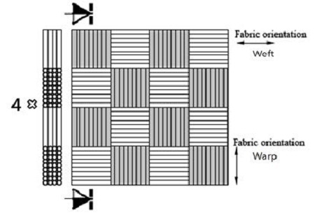 Figure 1: Figure 1:
