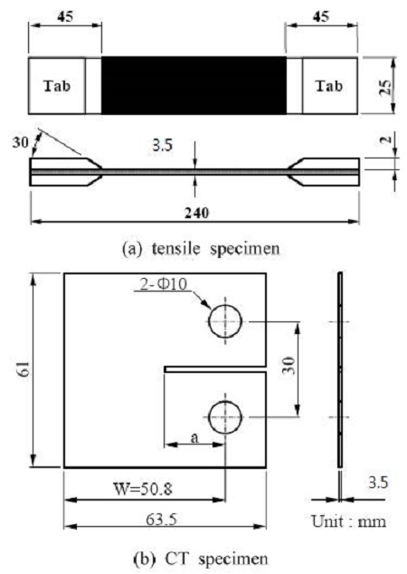 Figure 2: Figure 2:
