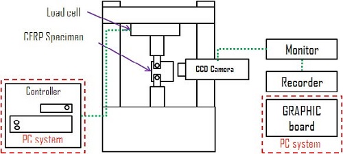 Figure 4: Figure 4: