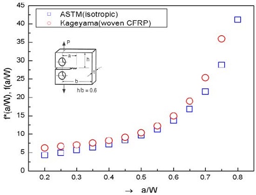 Figure 5: Figure 5: