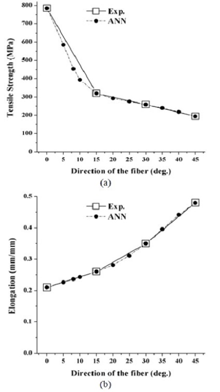 Figure 6: Figure 6: