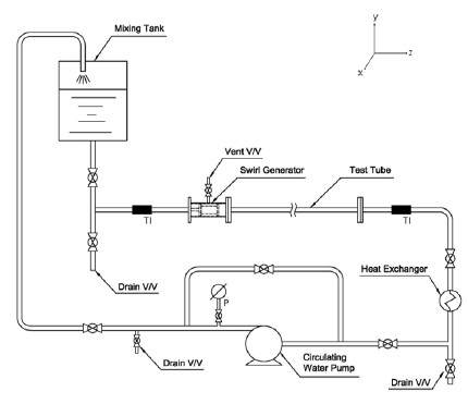 Figure 2: Figure 2: