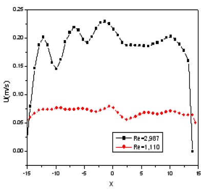 Figure 6: Figure 6: