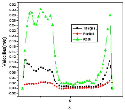 Figure 7: Figure 7:
