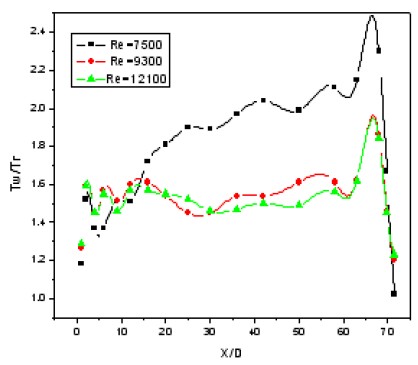 Figure 9: Figure 9: