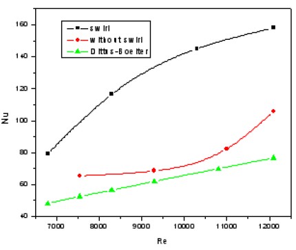 Figure 10: Figure 10: