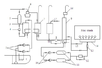 Figure 1: