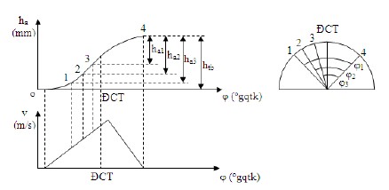 Figure 3: Figure 3: