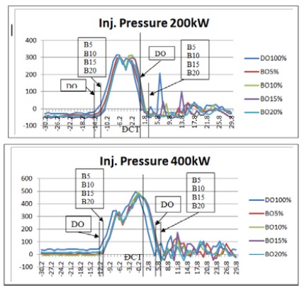 Figure 5: Figure 5: