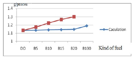 Figure 6: Figure 6: