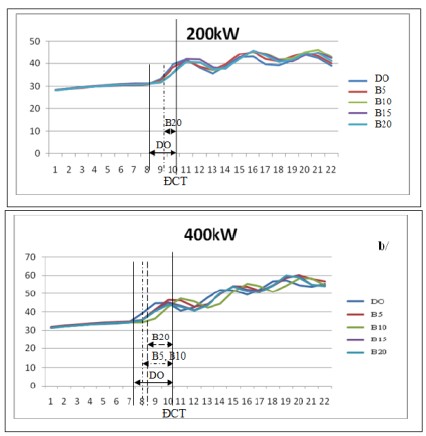 Figure 7: Figure 7: