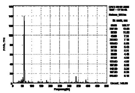 Figure 5: Figure 5:
