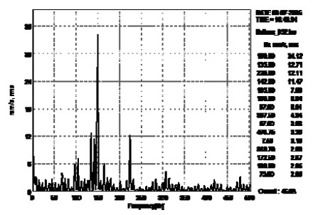 Figure 6: Figure 6: