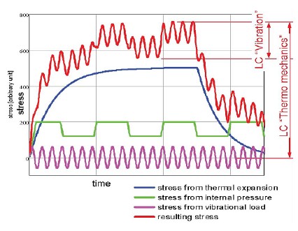 Figure 7: Figure 7:
