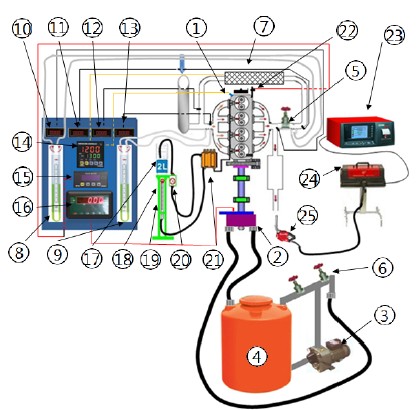 Figure 1 Figure 1