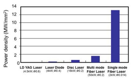Figure 2: Figure 2: