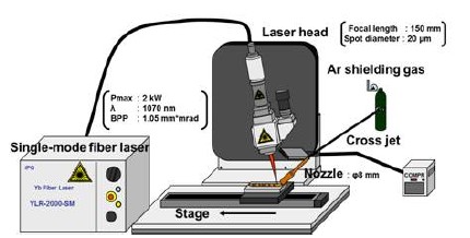 Figure 3:
