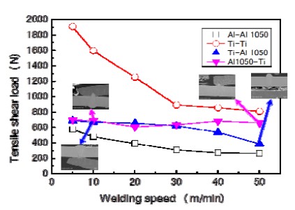 Figure 6: Figure 6: