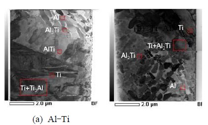 Figure 7: