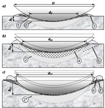 Figure 5: