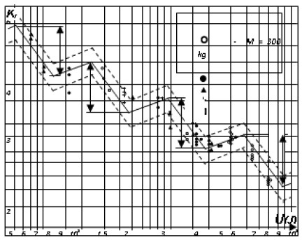 Figure 6: Figure 6:
