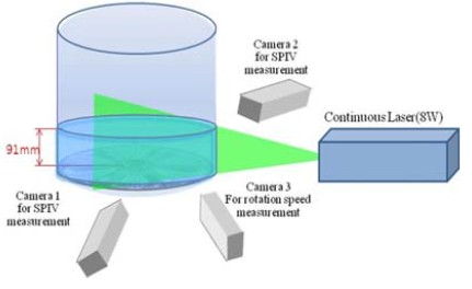 Figure 1: Figure 1: