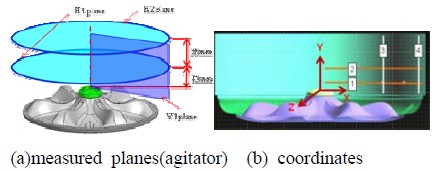 Figure 2: Figure 2: