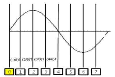 Figure 4: Figure 4: