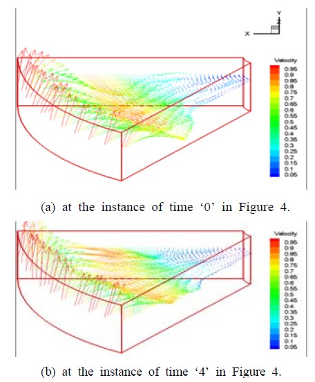 Figure 5: Figure 5: