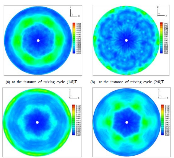 Figure 7: Figure 7: