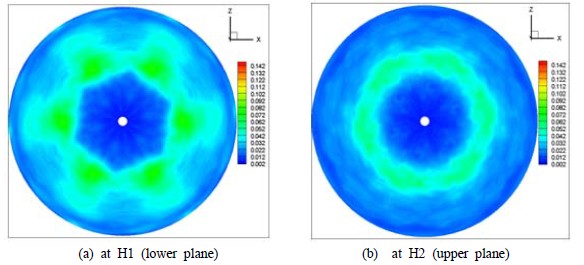 Figure 9: