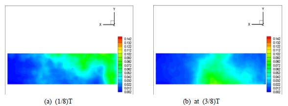 Figure 10: