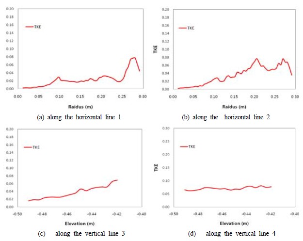 Figure 11: Figure 11: