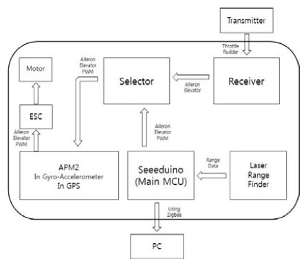 Figure 2: Figure 2:
