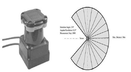Figure 3: Figure 3: