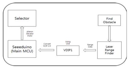 Figure 4: Figure 4: