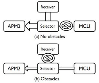 Figure 5: Figure 5:
