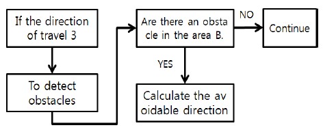 Figure 8: Figure 8: