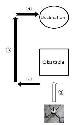 Figure 10: Figure 10: